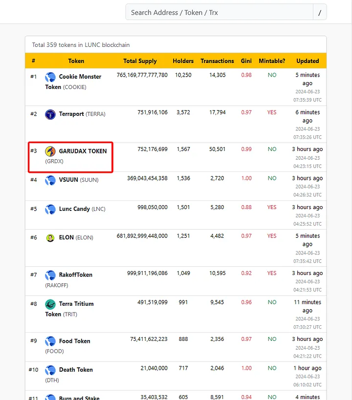 Search for $GRDX