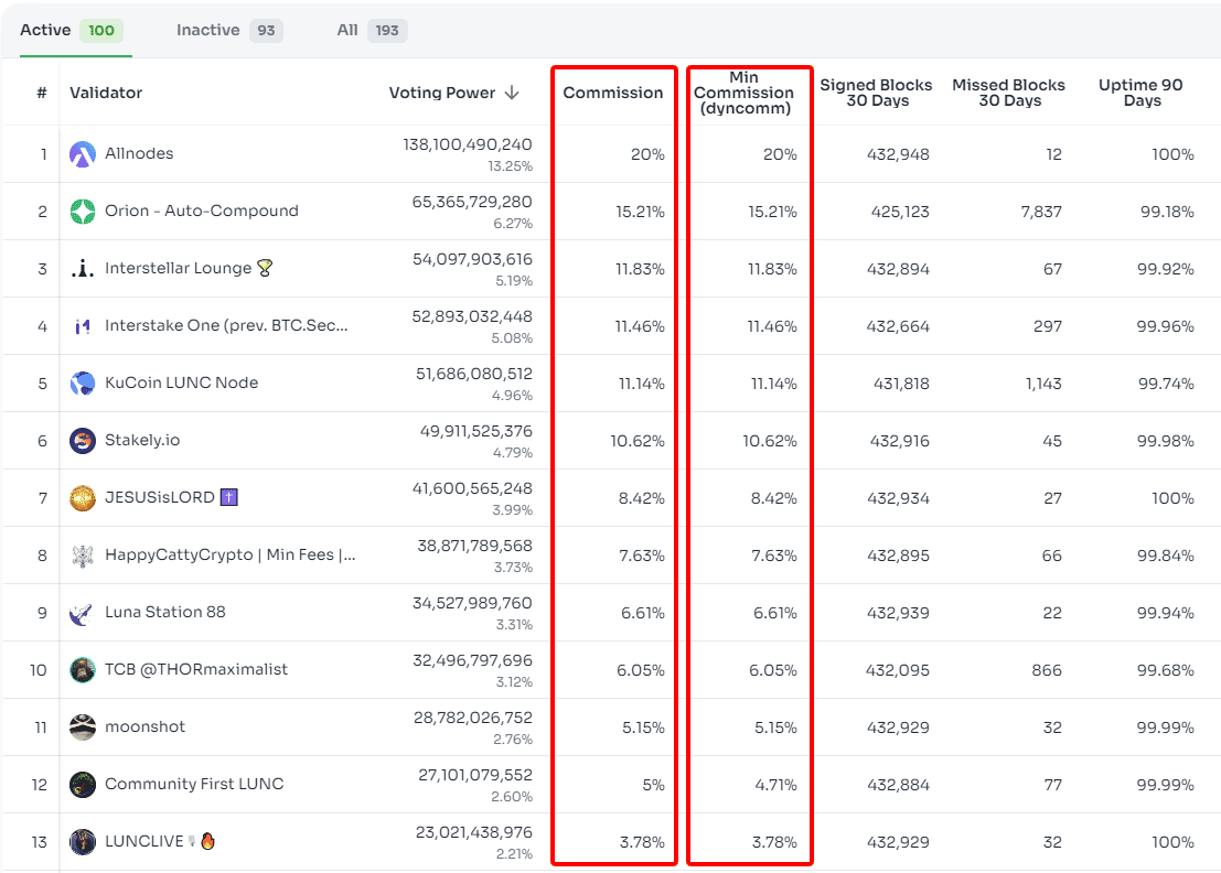 validator.info