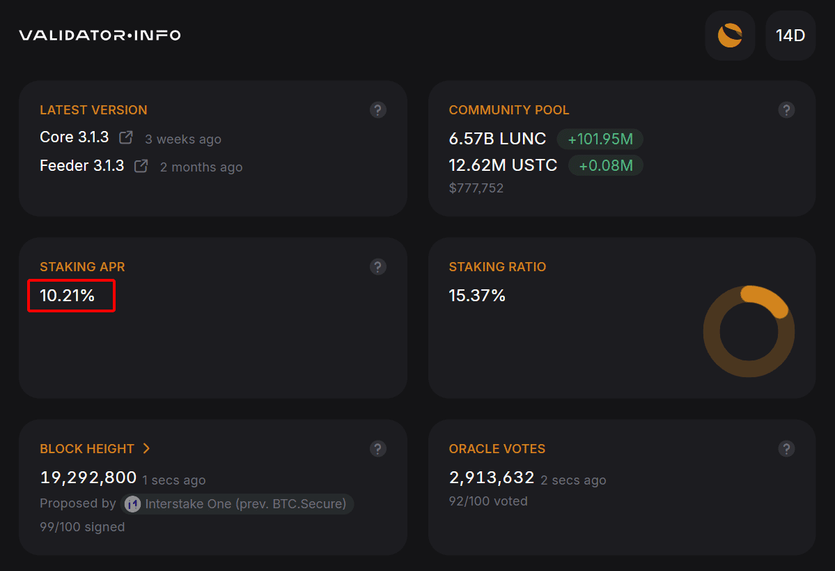 validator.info