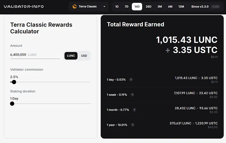 Validator.info staking calculator